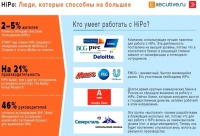 Какие компании уже умеют работать с HiPo?