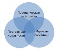 Геймификация в бизнесе. Как пробиться сквозь шум и завладеть вниманием сотрудников и клиентов